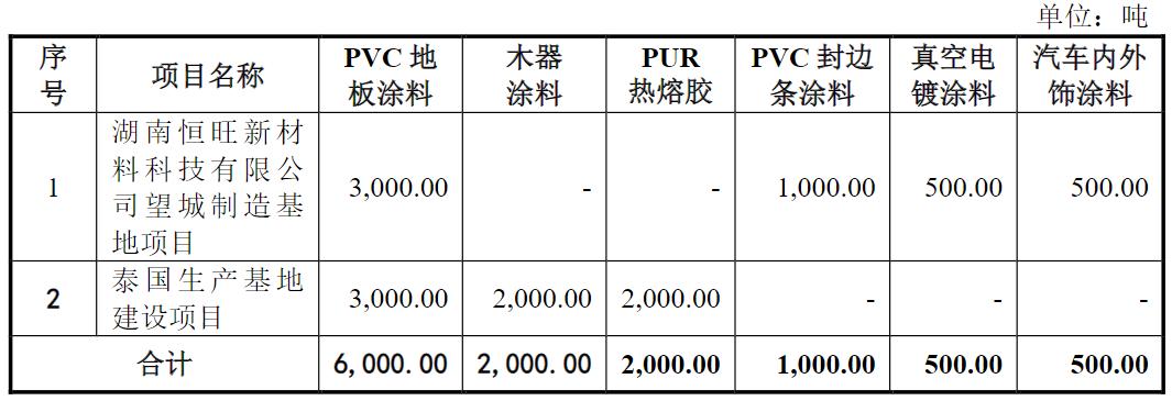 恒兴股份IPO：上会前业绩“变脸”，超7成运输服务向实控人小舅子采购