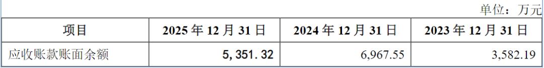 维琪科技IPO:背靠宝洁、丸美,业绩高增也难掩产能闲置尴尬