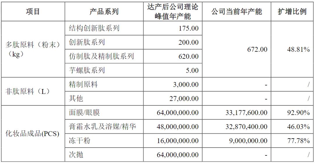 维琪科技IPO:背靠宝洁、丸美,业绩高增也难掩产能闲置尴尬