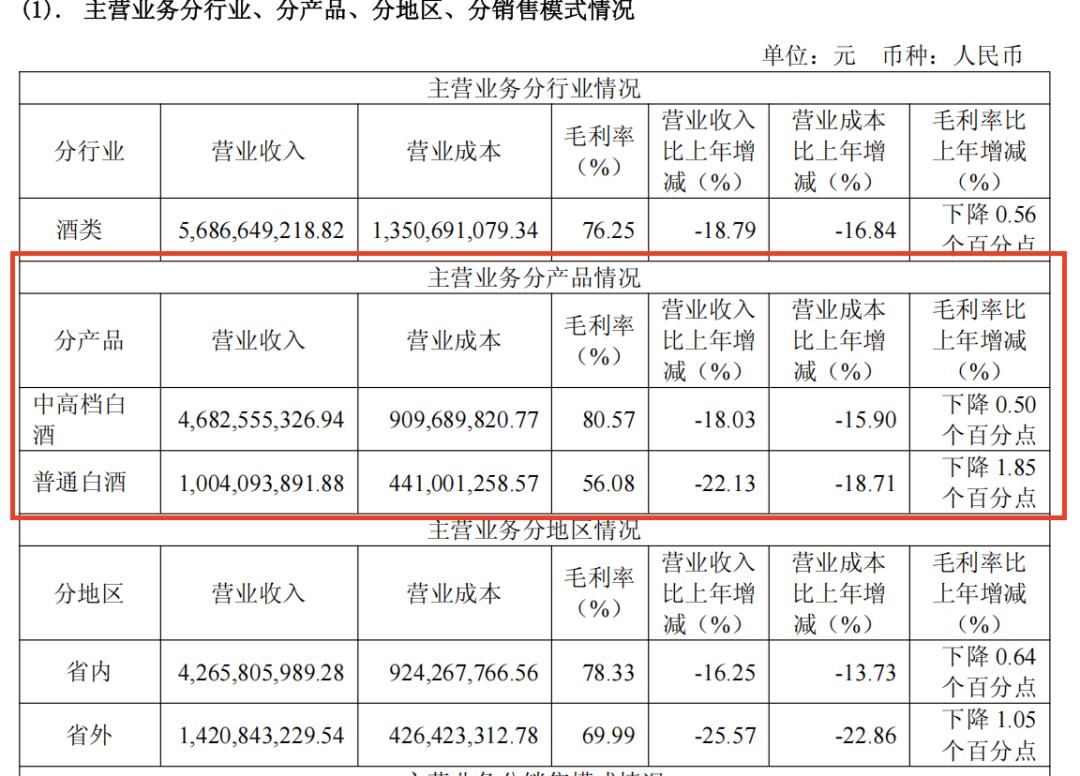 迎驾贡酒百亿梦碎，销售老将回归能救否？