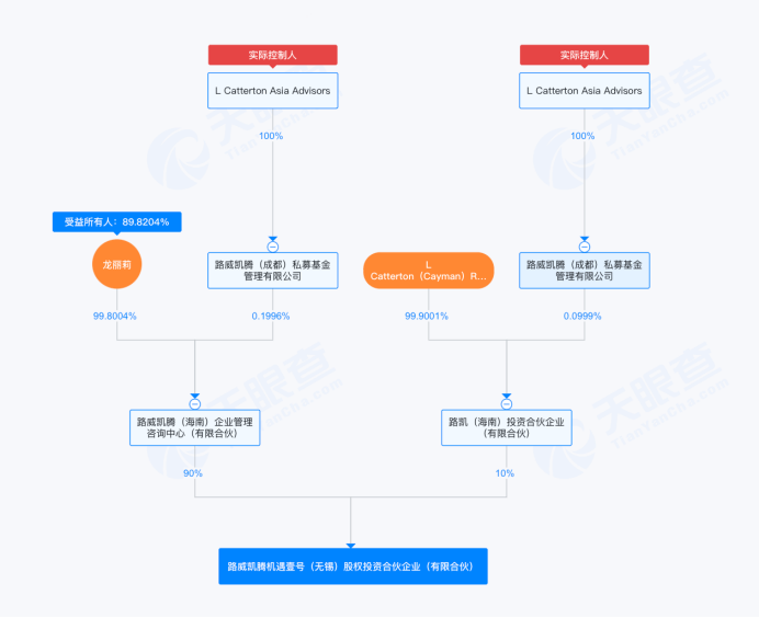 奶茶卖不动，香飘飘热衷当LP寻出路