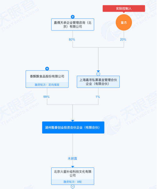 奶茶卖不动，香飘飘热衷当LP寻出路