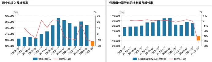 奶茶卖不动，香飘飘热衷当LP寻出路
