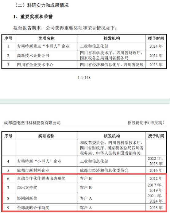 超纯股份IPO：绑定北方华创、中微公司，营收刚破4亿就拟募资11亿