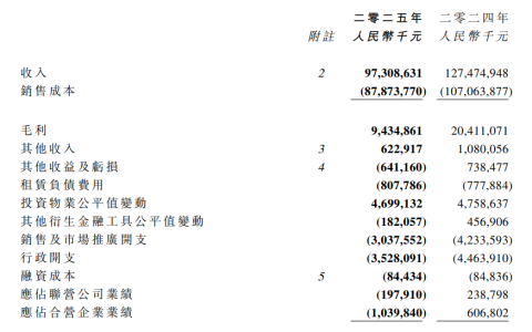 穿透龙湖集团财报：妥协的“不爆雷”，失速的长跑