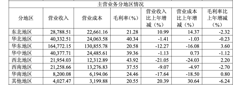“豆奶大王”维维股份难开怀：营收6连降，前期会计差错又遭监管