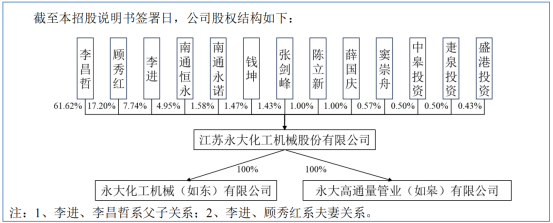 永大股份二次上会：豪华客户阵容难掩业绩下滑，董事长靠自己当上“富二代”？