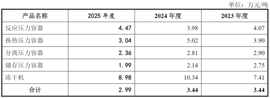 永大股份二次上会：豪华客户阵容难掩业绩下滑，董事长靠自己当上“富二代”？