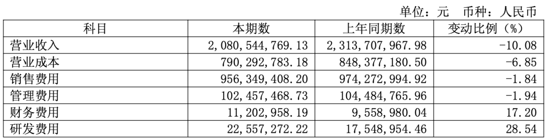 成本降不动、线上赔本赚吆喝，元祖股份交出上市以来最差成绩单