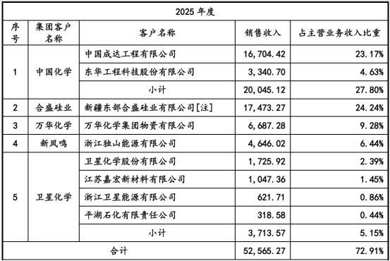 永大股份二次上会：豪华客户阵容难掩业绩下滑，董事长靠自己当上“富二代”？