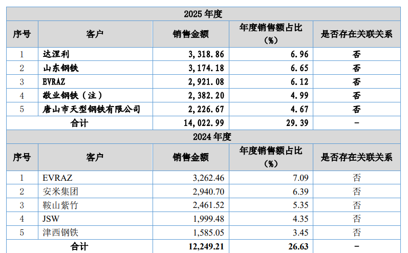 凯达重工IPO：业绩疲软募资扩张，为产能添火还是为家族财富加薪？