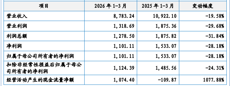凯达重工IPO：业绩疲软募资扩张，为产能添火还是为家族财富加薪？
