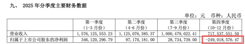 舍得酒业至暗时刻：复星系赋能五年，盈利水平倒退至2018年前