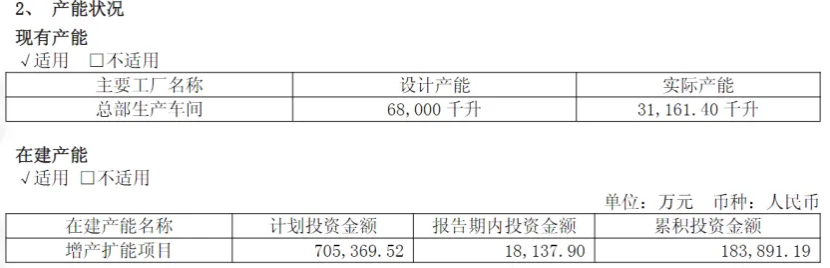 舍得酒业至暗时刻：复星系赋能五年，盈利水平倒退至2018年前