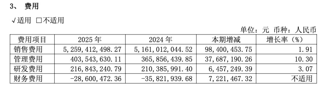 二代接班业绩首降，百亿珀莱雅增长神话终结？