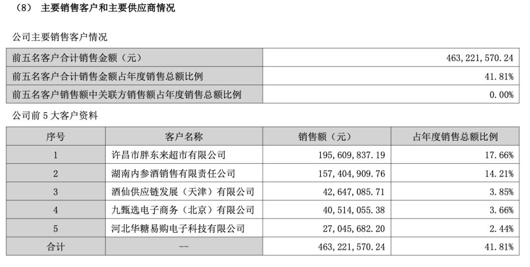 高端溃败业绩转亏，胖东来也救不了酒鬼酒