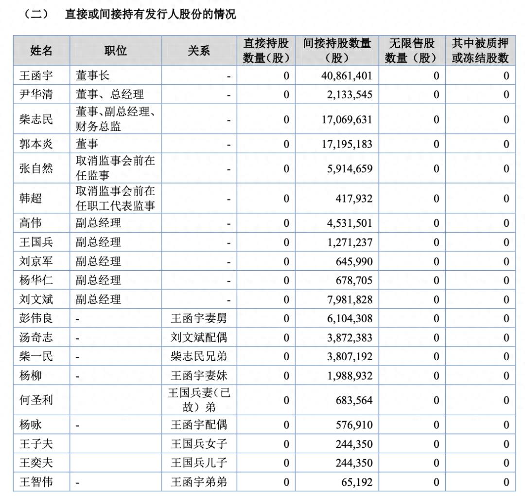 聚仁新材冲A：以价换量推高营收，董秘还有继承制？