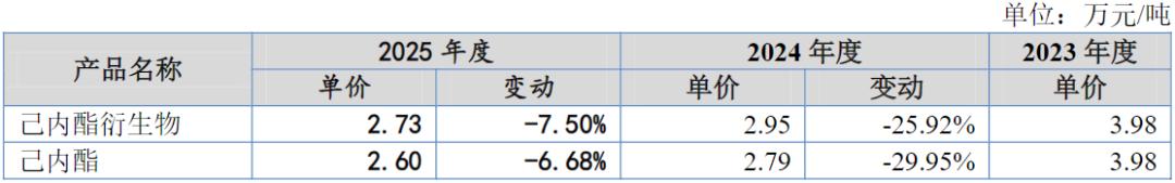 聚仁新材冲A：以价换量推高营收，董秘还有继承制？