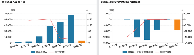 国仪量子闯关科创板：“量子”盛名之下，扭亏之路难且不确定