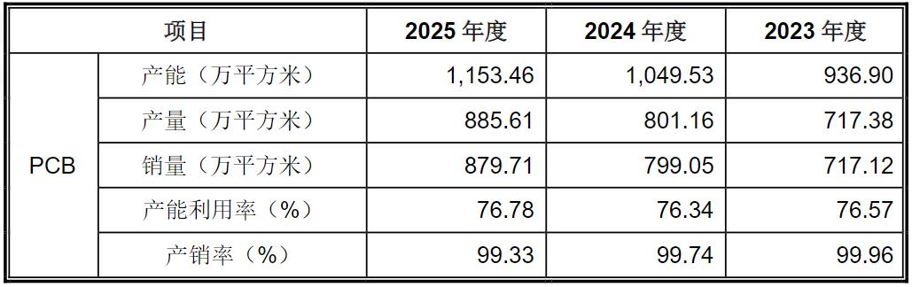 从华强北到冲A独角兽，嘉立创砍掉24亿后仍拟募资42亿