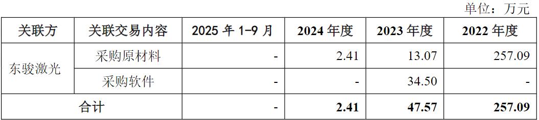 莱普科技冲刺科创板：8成毛利靠单一客户，实控人7.36亿巨额担保悬顶