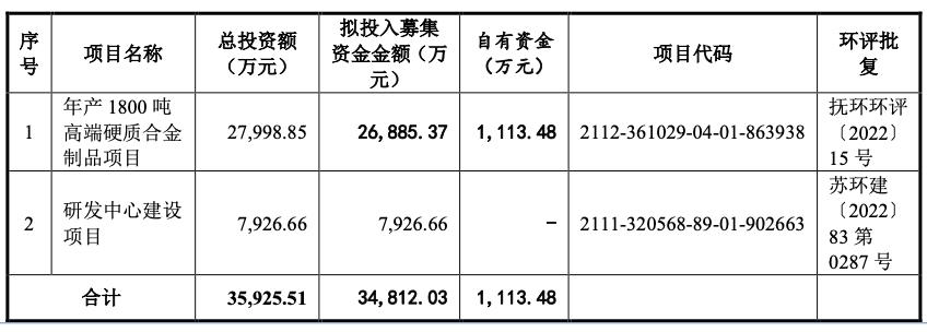长鹰硬科IPO：利润翻倍靠原料行情，实控人锁定期从36个月缩至12个月