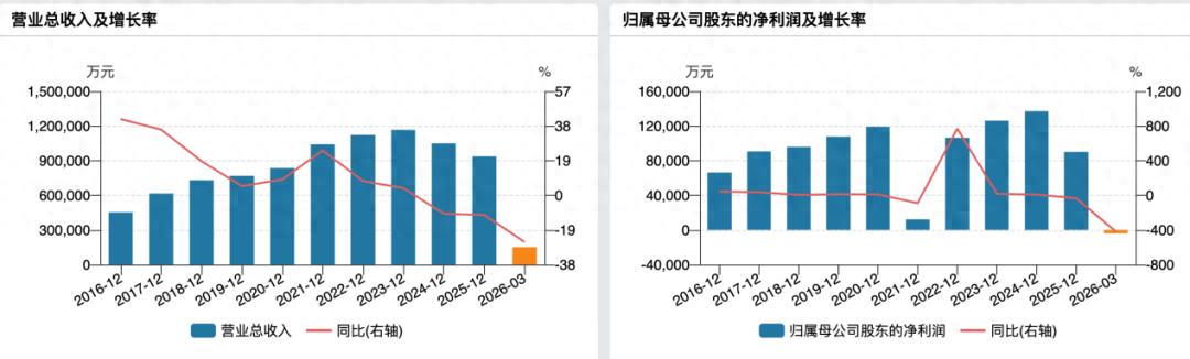 存量博弈上市首亏，索菲亚裁员度寒冬