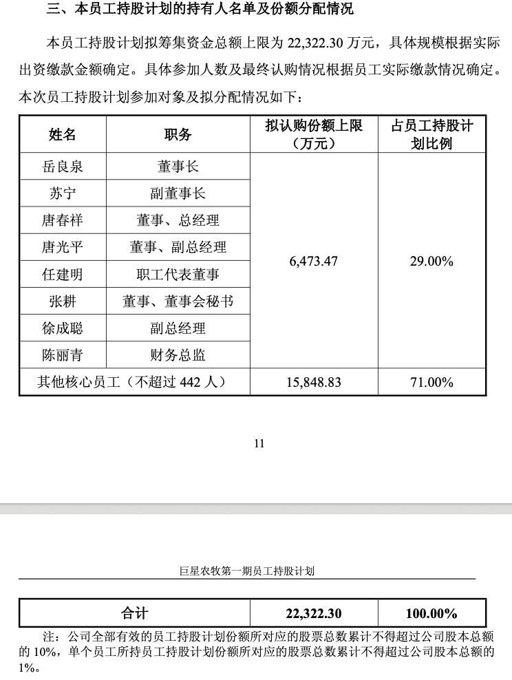巨亏之下考核转向,巨星农牧员工持股只看PSY和料肉比