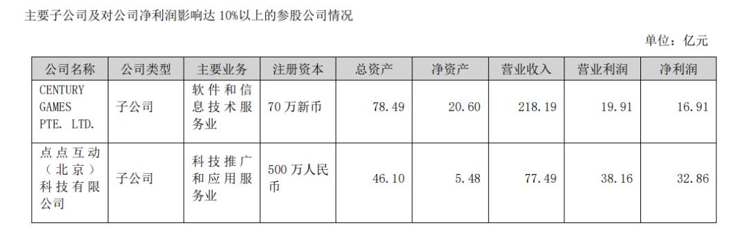 35亿大减持背后：世纪华通的高光与暗雷