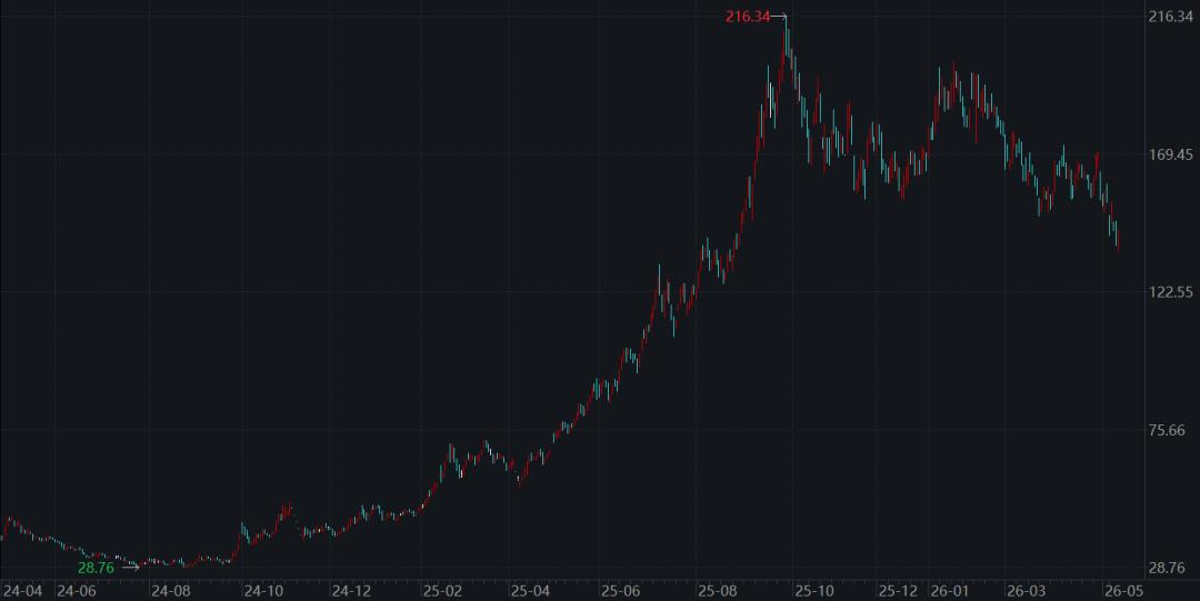 35亿大减持背后：世纪华通的高光与暗雷
