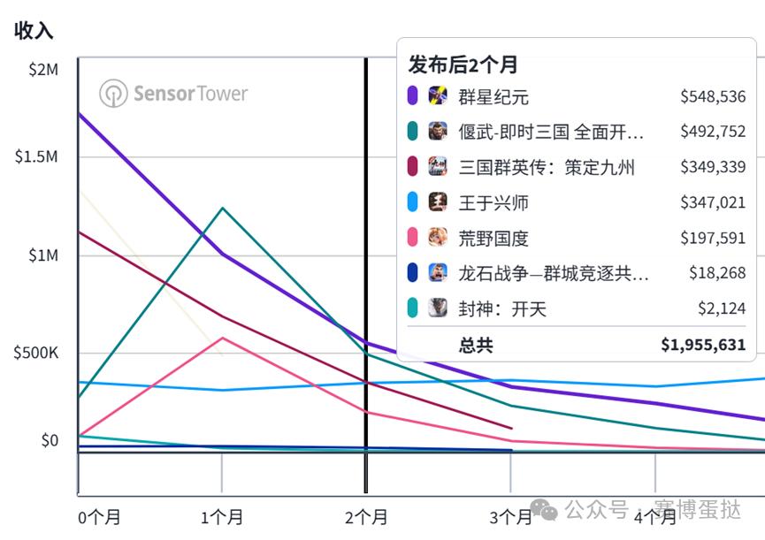 35亿大减持背后：世纪华通的高光与暗雷