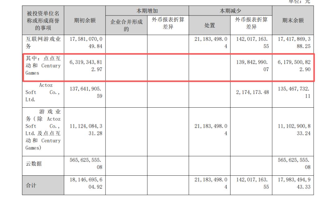 35亿大减持背后：世纪华通的高光与暗雷