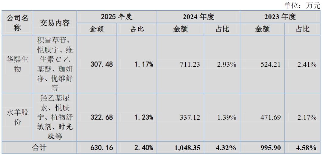 珈凯生物上会:境内外毛利率悬殊,研发人员数量数不清?