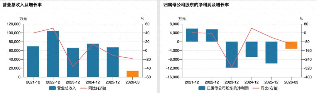 *ST清越财务造假或被强制退市，广发证券再陷保荐危机