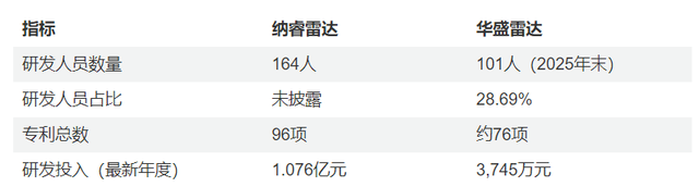 业绩精准变脸，华盛雷达的“破局”就是上市？