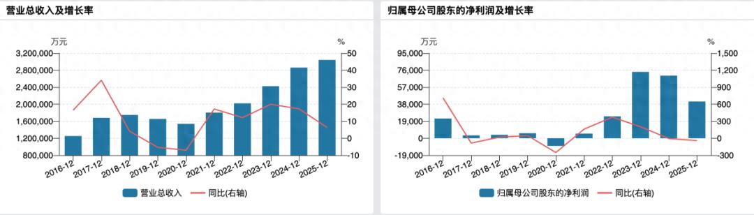 业绩承压下，长虹美菱不敢扩产了？