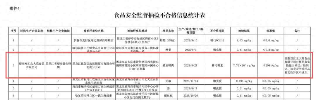 双汇发展又现食品安全问题，子公司猪肉抗生素超标近38倍