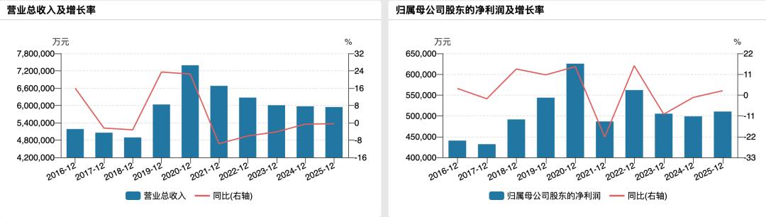 双汇发展又现食品安全问题，子公司猪肉抗生素超标近38倍