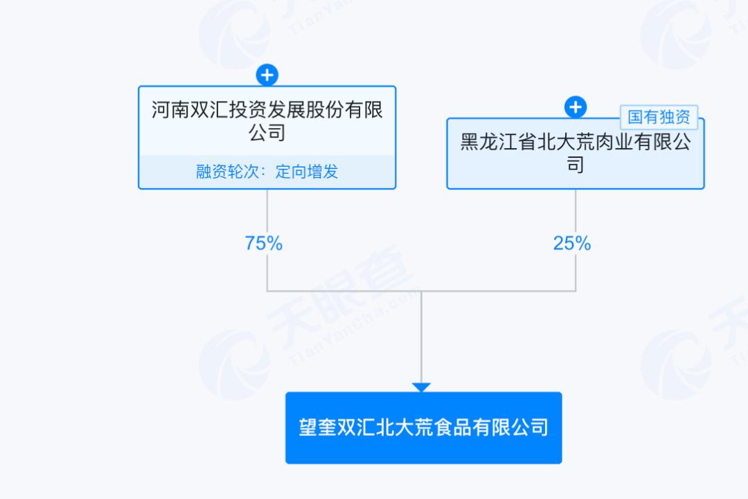 双汇发展又现食品安全问题，子公司猪肉抗生素超标近38倍