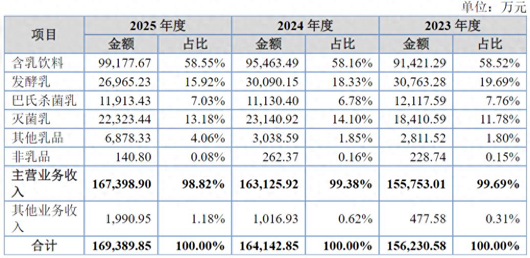 外籍夫妻接手后,菊乐股份终于迎来上会时刻