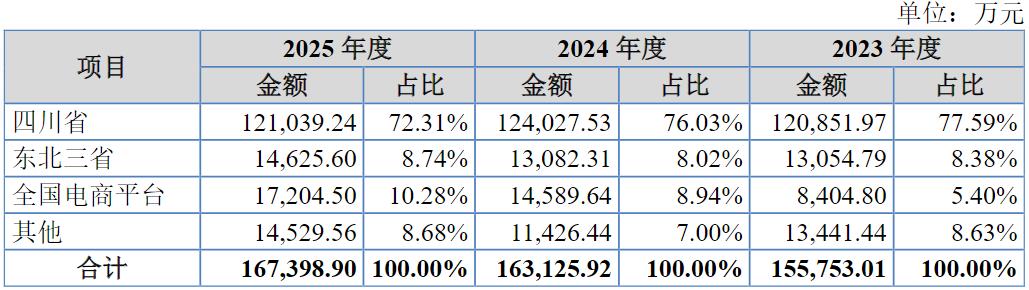 外籍夫妻接手后,菊乐股份终于迎来上会时刻