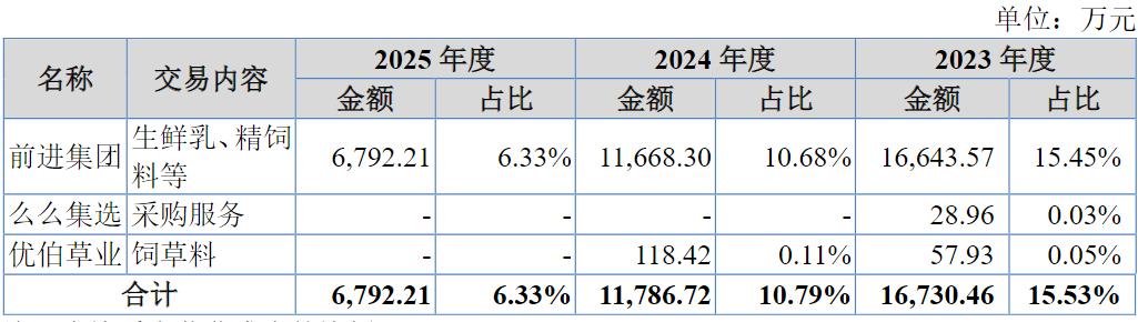 外籍夫妻接手后,菊乐股份终于迎来上会时刻