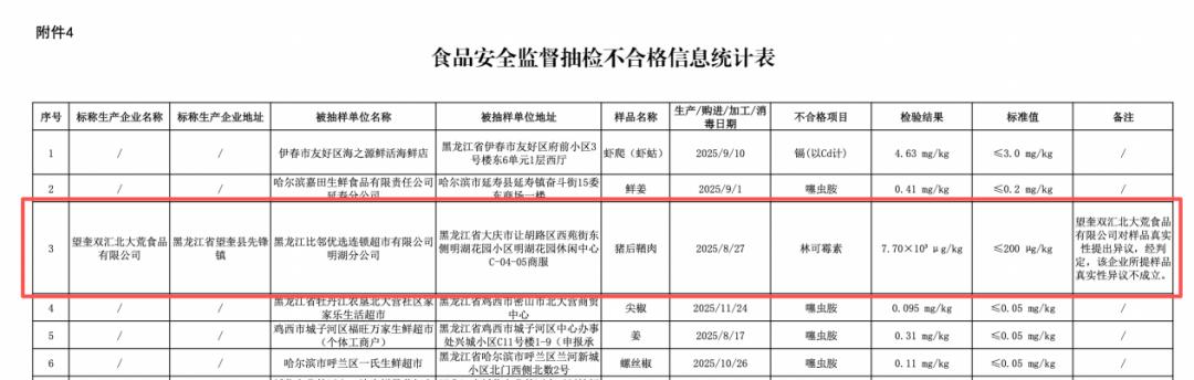 事发后近半个月，双汇发展为猪肉检测不合格道歉