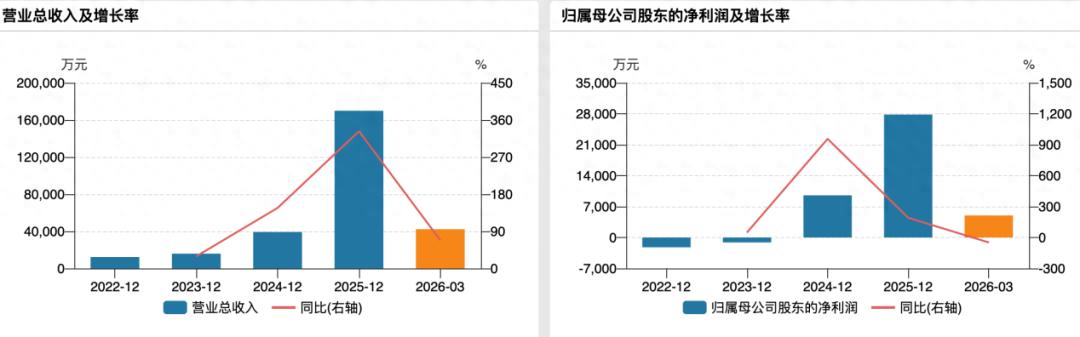 从春晚舞到A股，王兴兴携宇树科技闪电上会