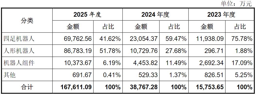 从春晚舞到A股，王兴兴携宇树科技闪电上会