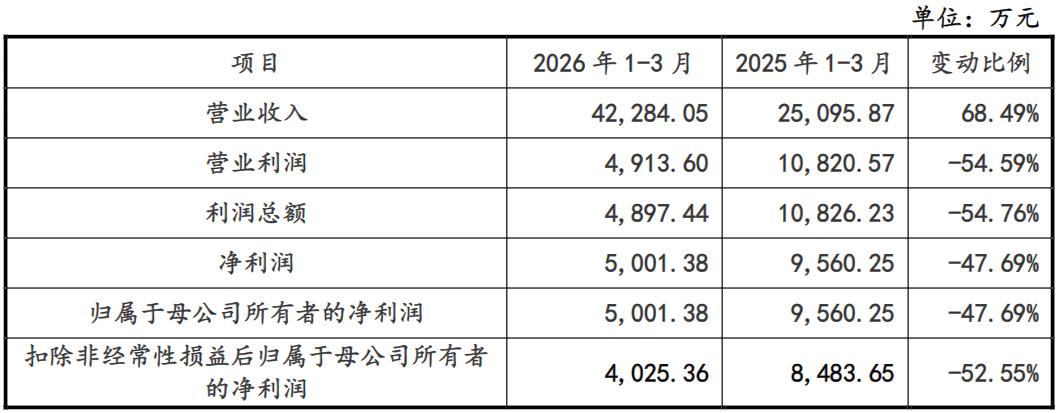 从春晚舞到A股，王兴兴携宇树科技闪电上会