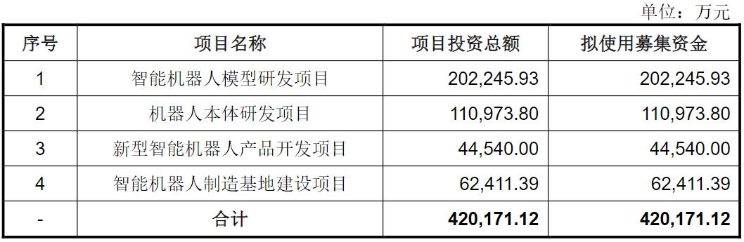 从春晚舞到A股，王兴兴携宇树科技闪电上会