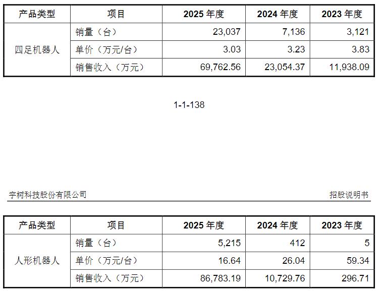 从春晚舞到A股，王兴兴携宇树科技闪电上会