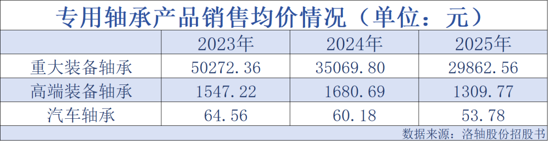 洛轴股份冲A：营收半数是应收，负债率达80%