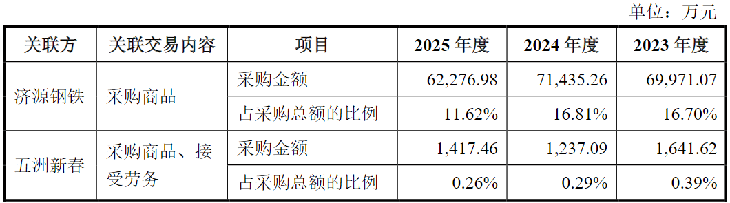 洛轴股份冲A：营收半数是应收，负债率达80%